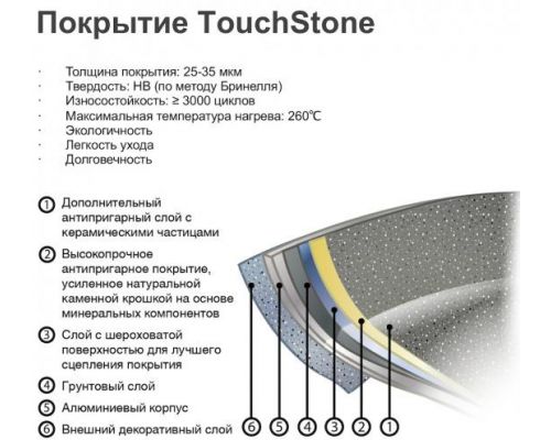 Сковорода Fissman VULCANO Ø26х5.5см с индукционным дном Сковорода Fissman VULCANO Ø26х5.5см с индукционным дном